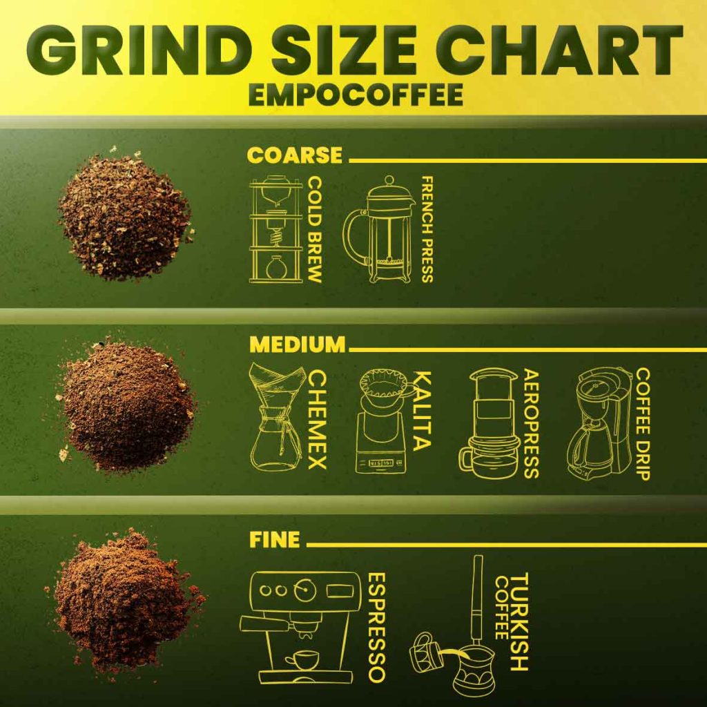 GRIND SIZE CHART