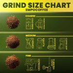 GRIND SIZE CHART