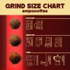 Grind Size chart biji kopi
