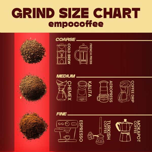 Grind Size chart biji kopi