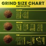 grind size chart empo coffee