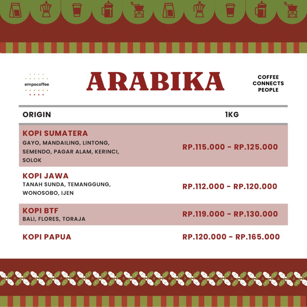 Harga kopi arabika july 2024