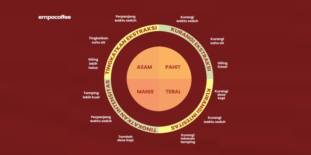 ekstraksi rasa kalibrasi