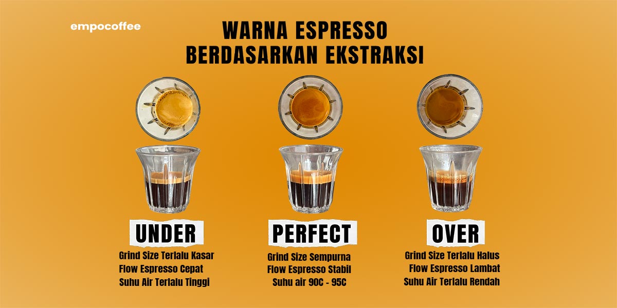 kalibrasi kopi