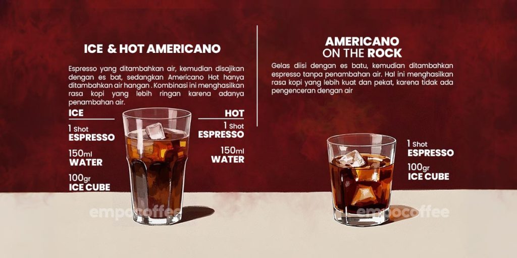 Ice Americano vs Americano on the rock