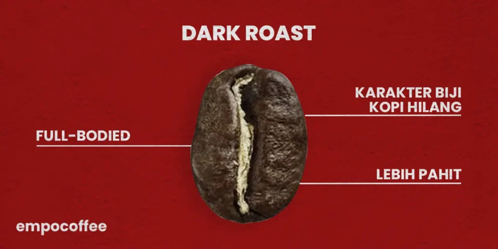 Kelebihan dan Kekurangan Dark Roast