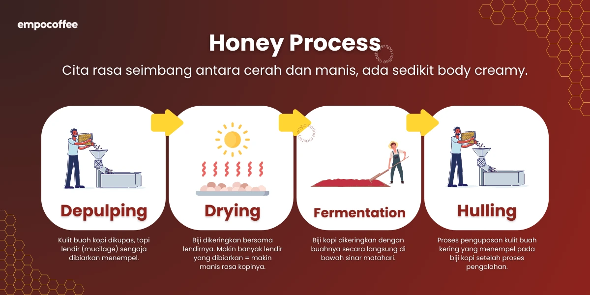 Honey Process