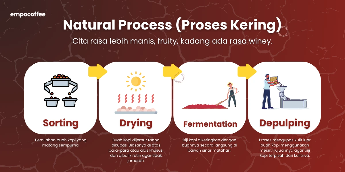 Natural Process