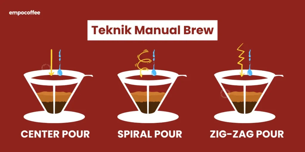 Center pour, spiral pour, zig-zag pour