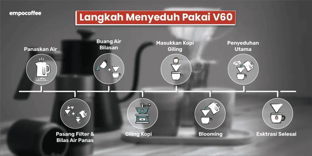 Langkah Menyeduh Pakai V60 