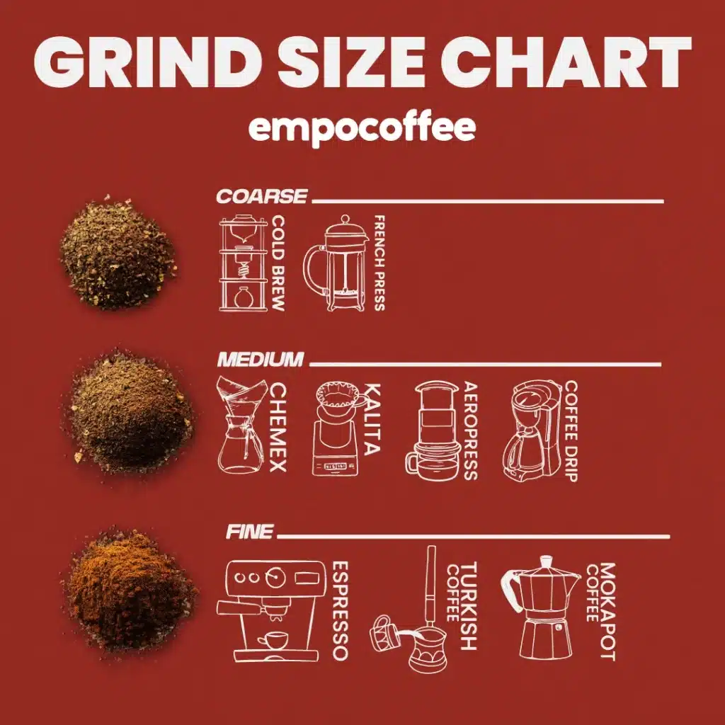 grind size chart