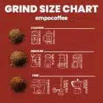 grind size chart